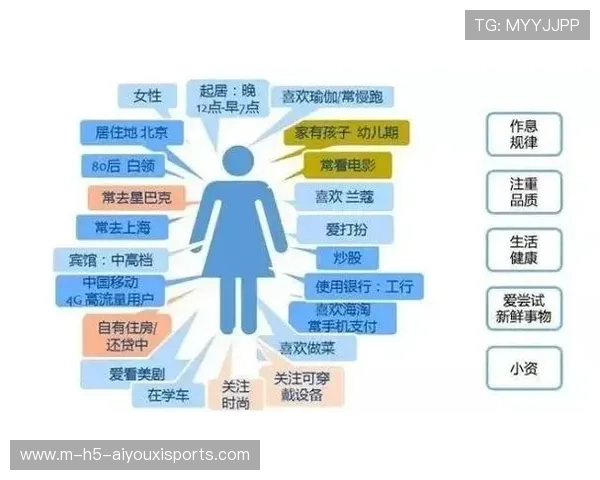 精准画像分析技术在智能化阶段成熟 辅助经纪团队制定科学的商业路径